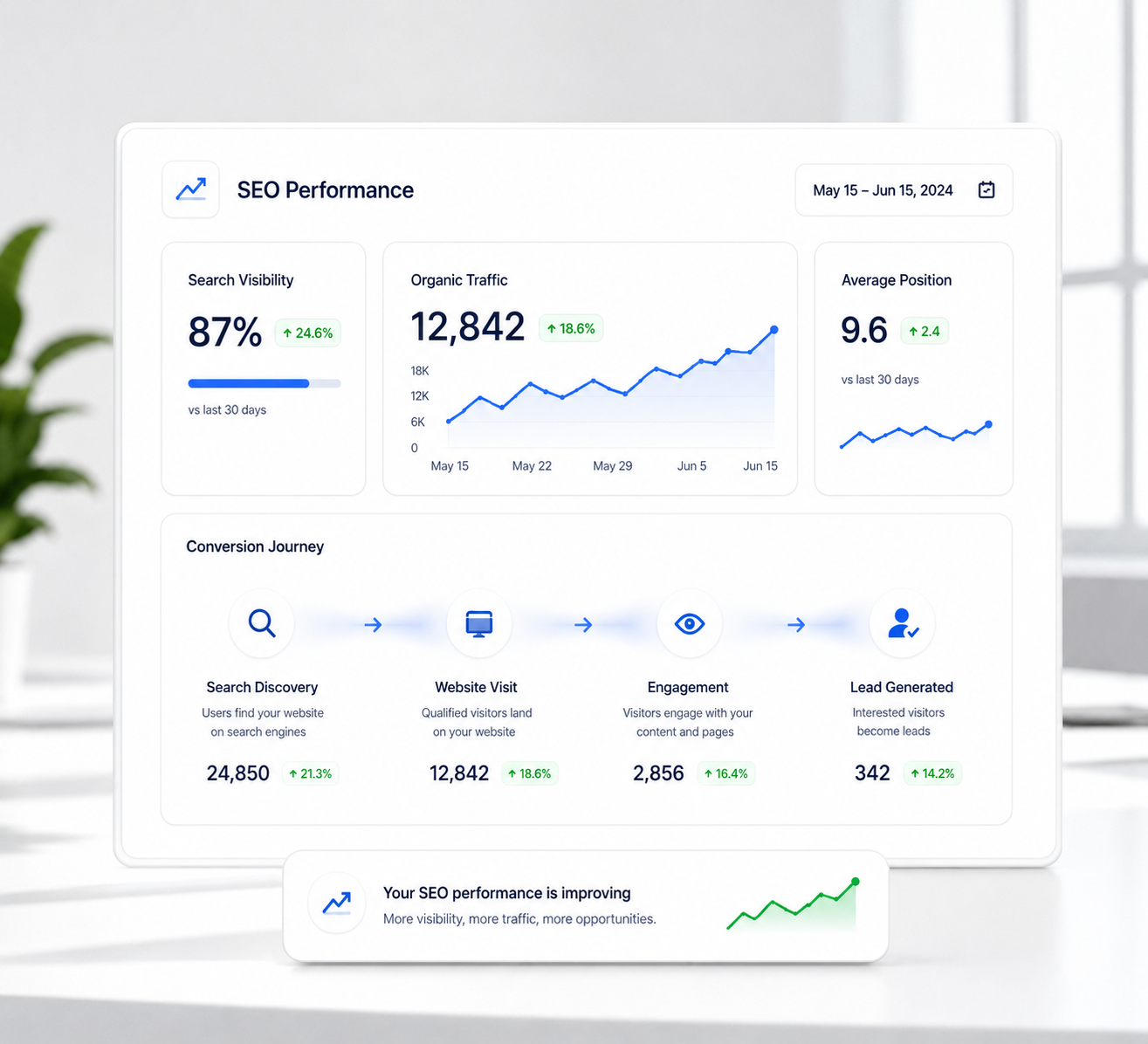 SEO & Performance Marketing